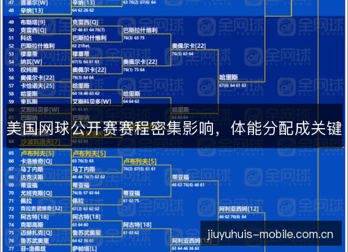 美国网球公开赛赛程密集影响，体能分配成关键
