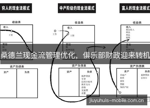 桑德兰现金流管理优化,俱乐部财政迎来转机 桑德兰现金流管理优化,俱乐部财政迎来转机