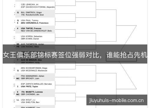 女王俱乐部锦标赛签位强弱对比,谁能抢占先机 女王俱乐部锦标赛签位强弱对比,谁能抢占先机
